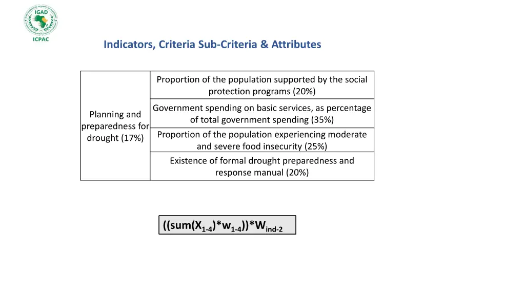 indicators criteria sub criteria attributes 1