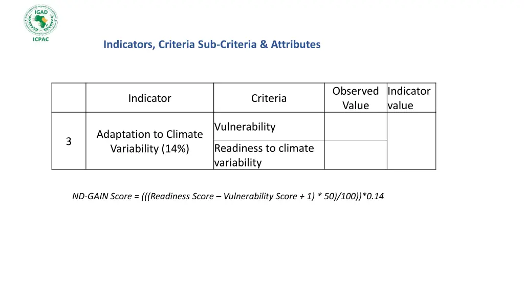 indicators criteria sub criteria attributes 2
