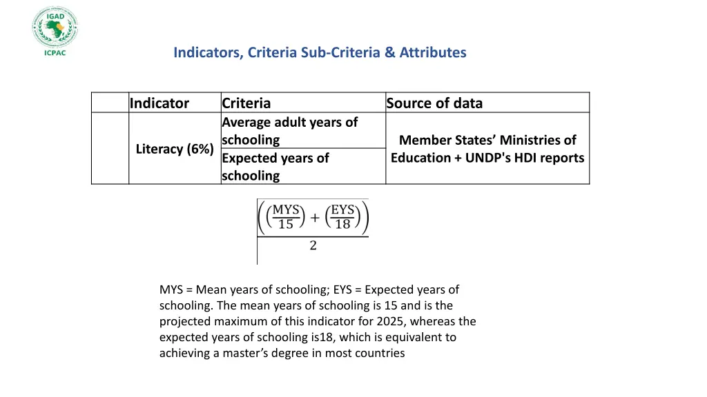 indicators criteria sub criteria attributes 9