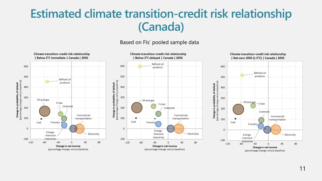 estimated climate transition credit risk