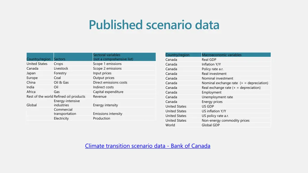 published scenario data