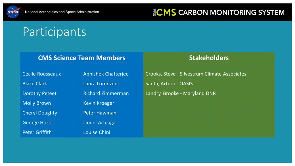 participants