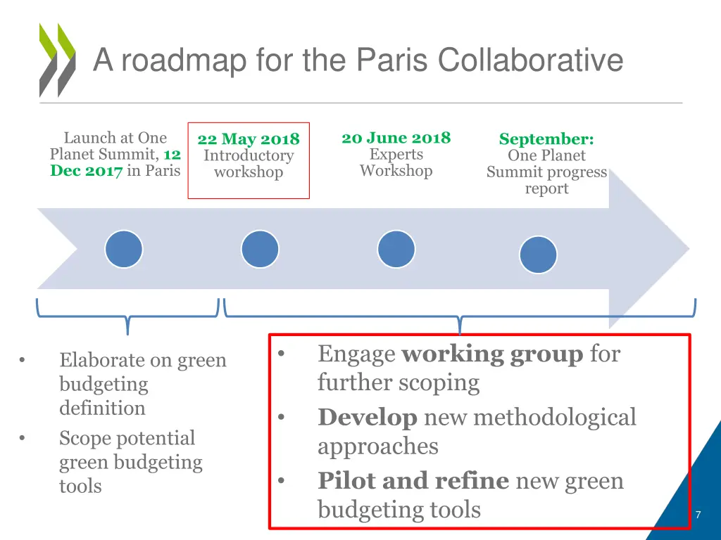 a roadmap for the paris collaborative 1