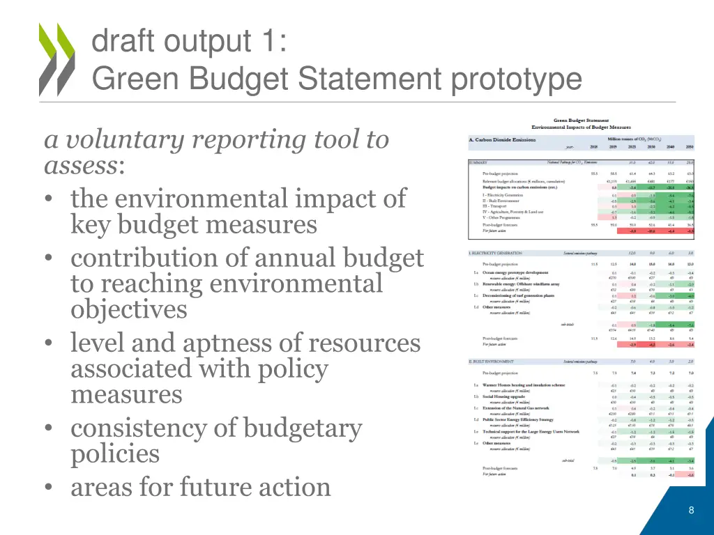 draft output 1 green budget statement prototype