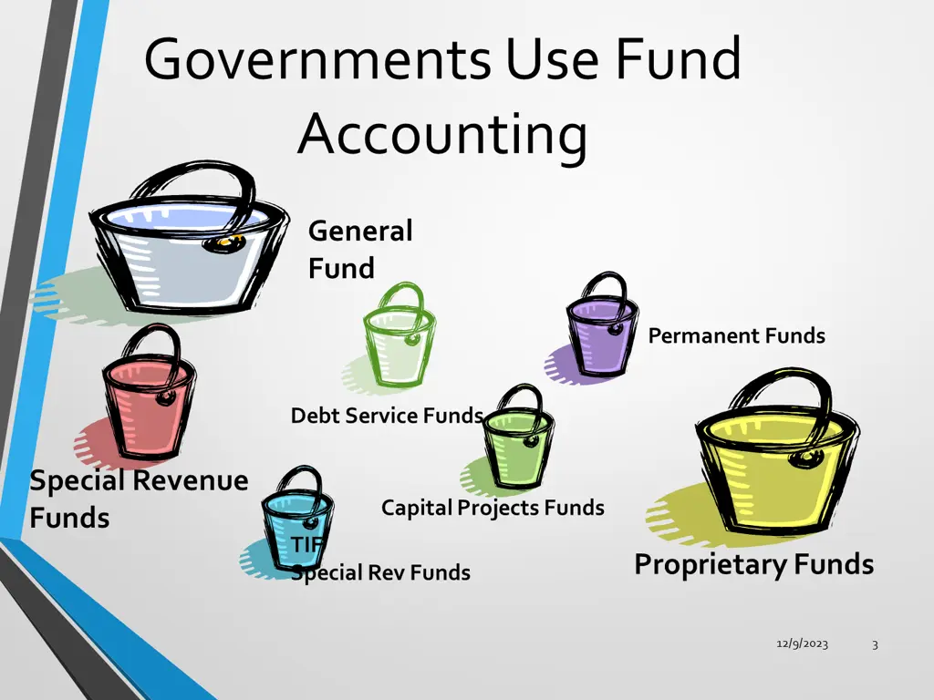 governments use fund accounting