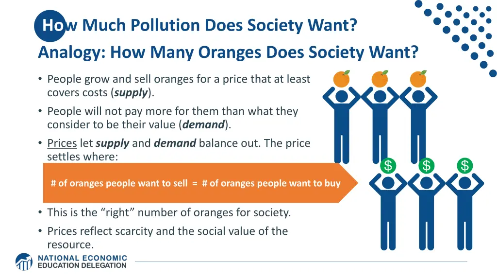 how much pollution does society want analogy