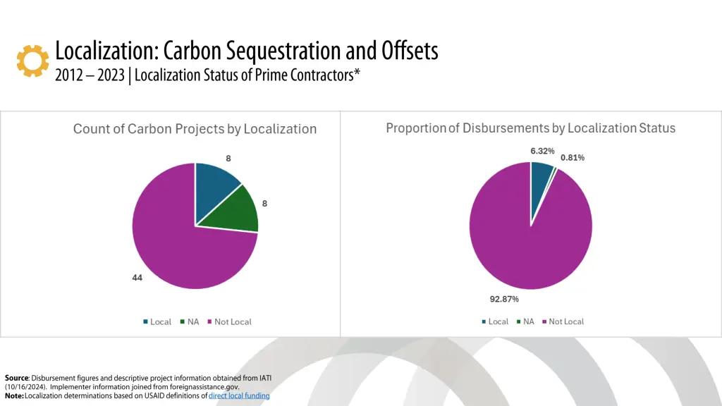 slide7