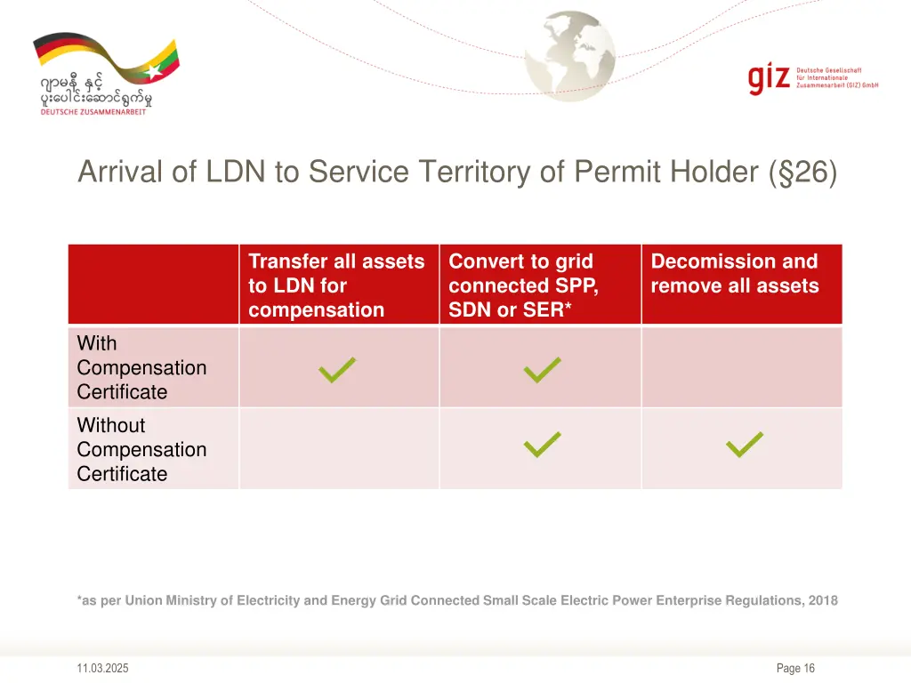 arrival of ldn to service territory of permit