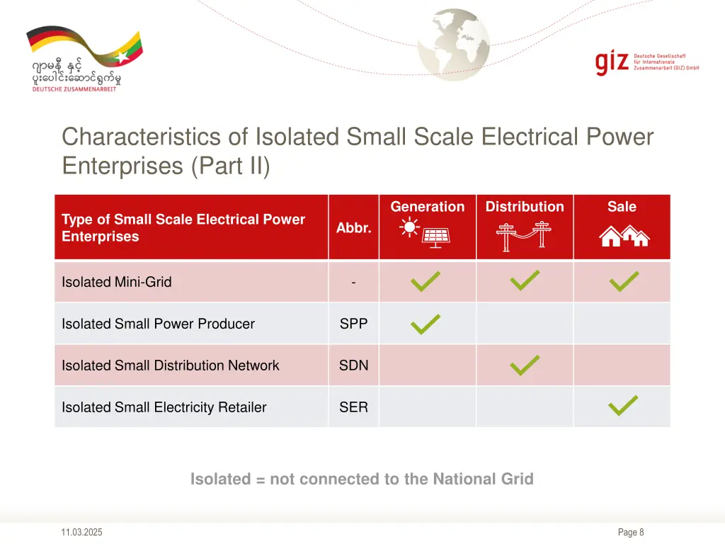 characteristics of isolated small scale