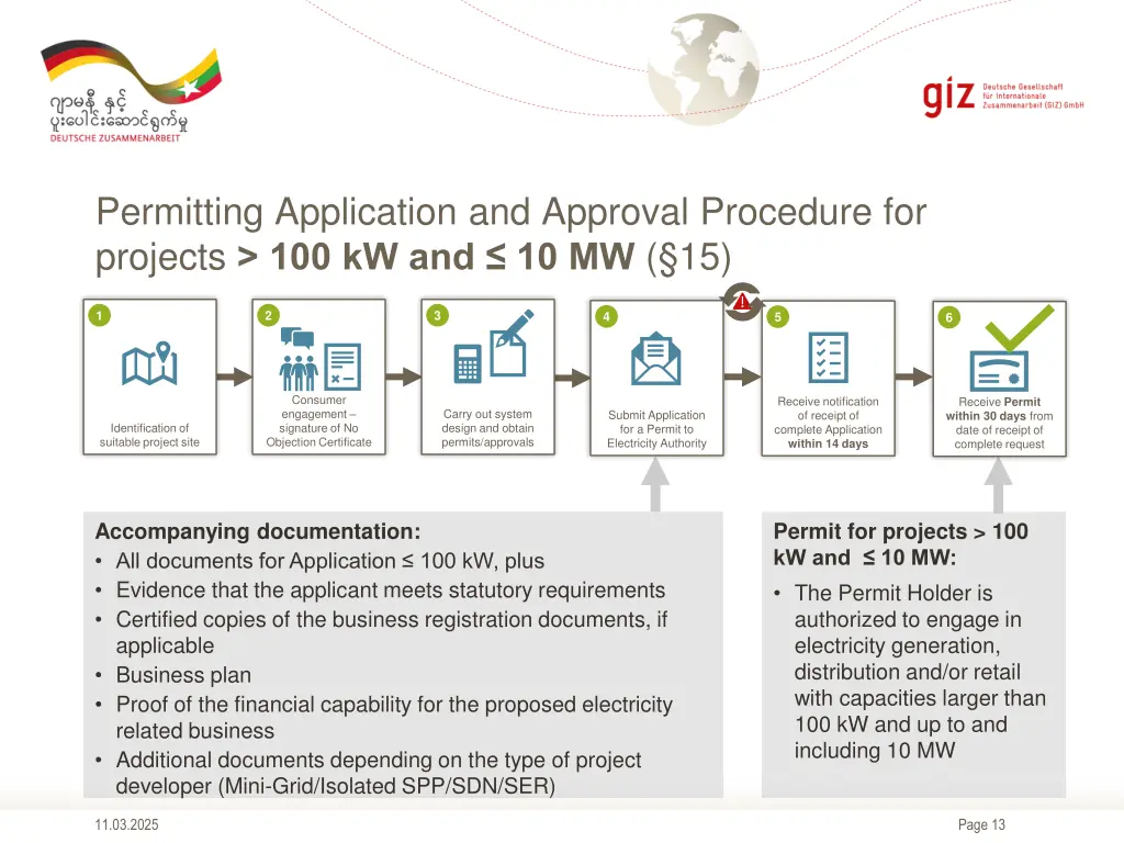 permitting application and approval procedure 1