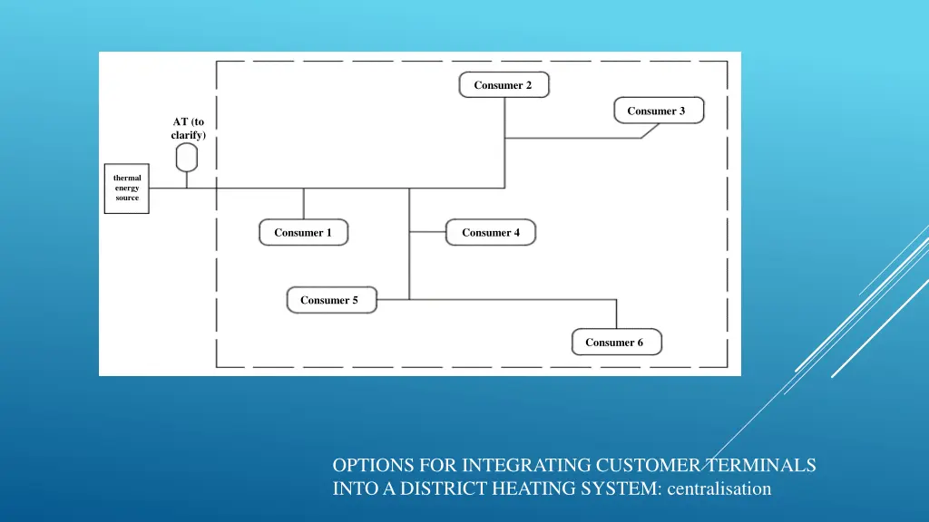 consumer 2