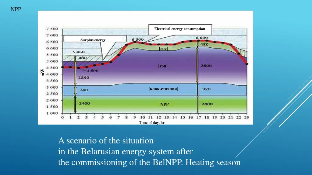 slide11
