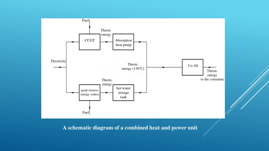 slide16