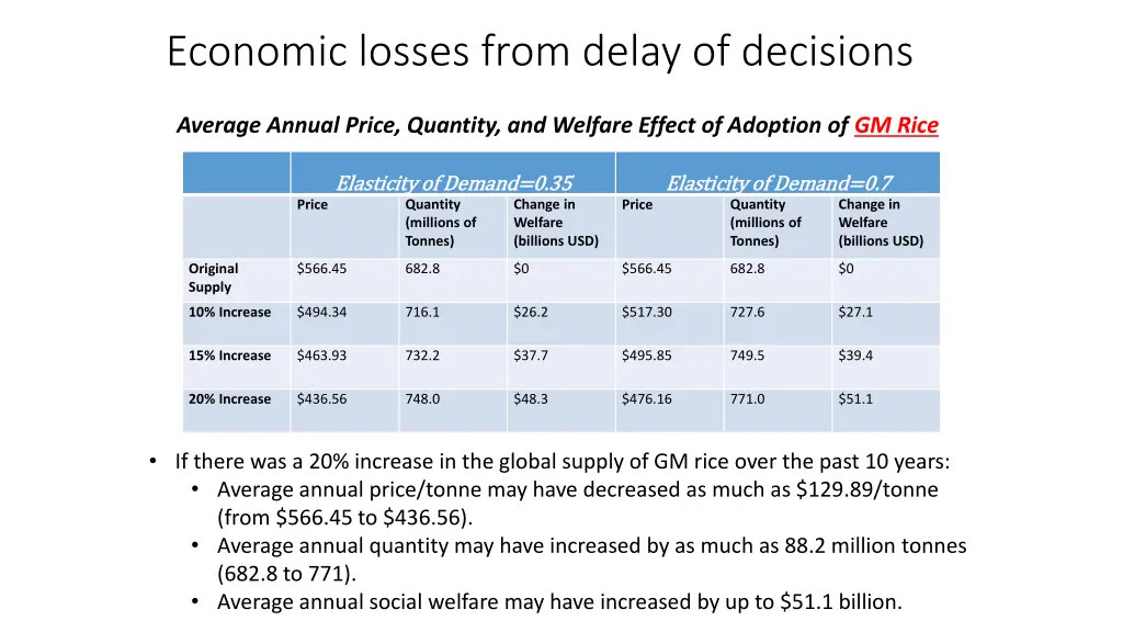 economic losses from delay of decisions