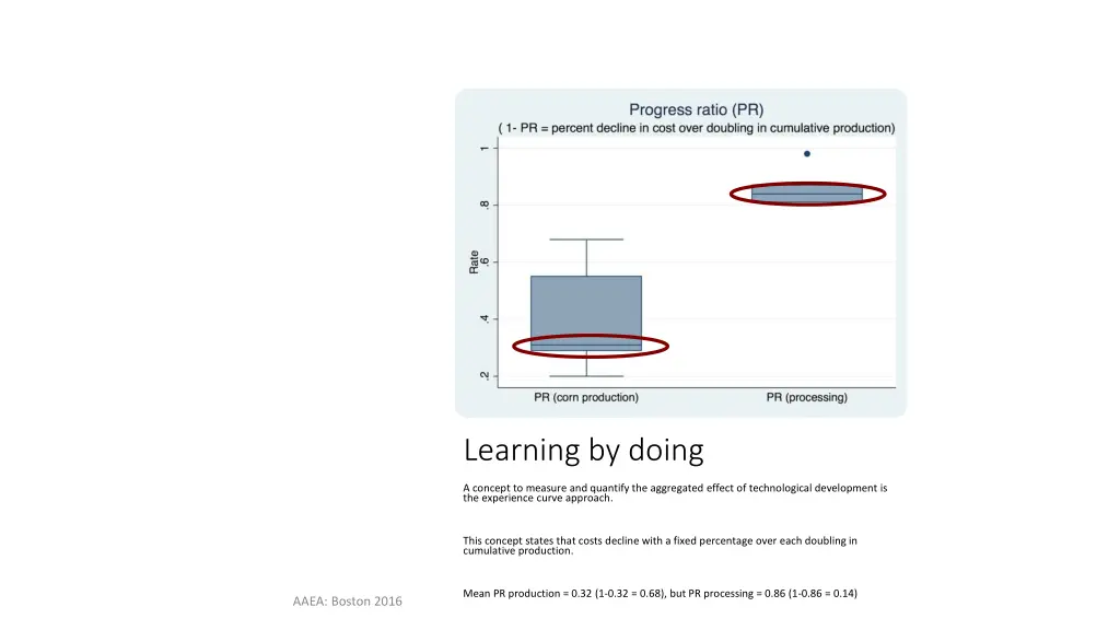 learning by doing