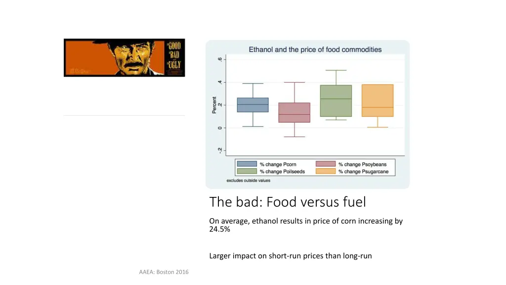 the bad food versus fuel