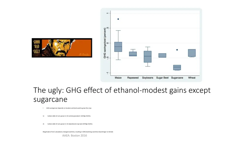 the ugly ghg effect of ethanol modest gains