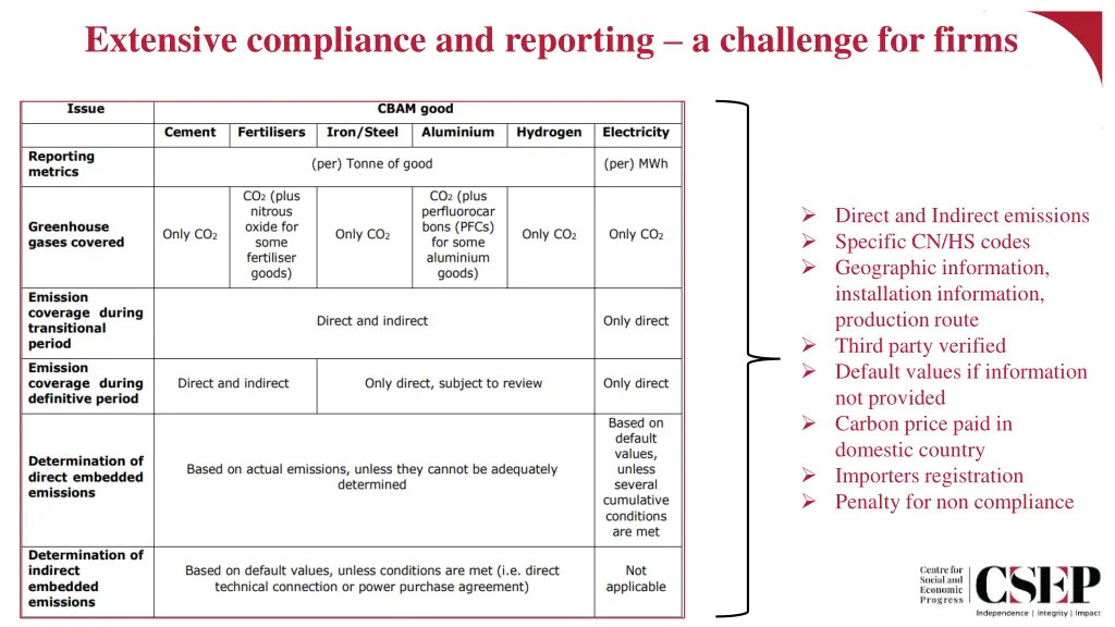 extensive compliance and reporting a challenge