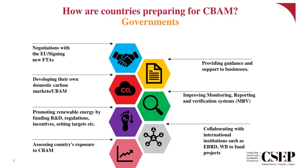 how are countries preparing for cbam governments