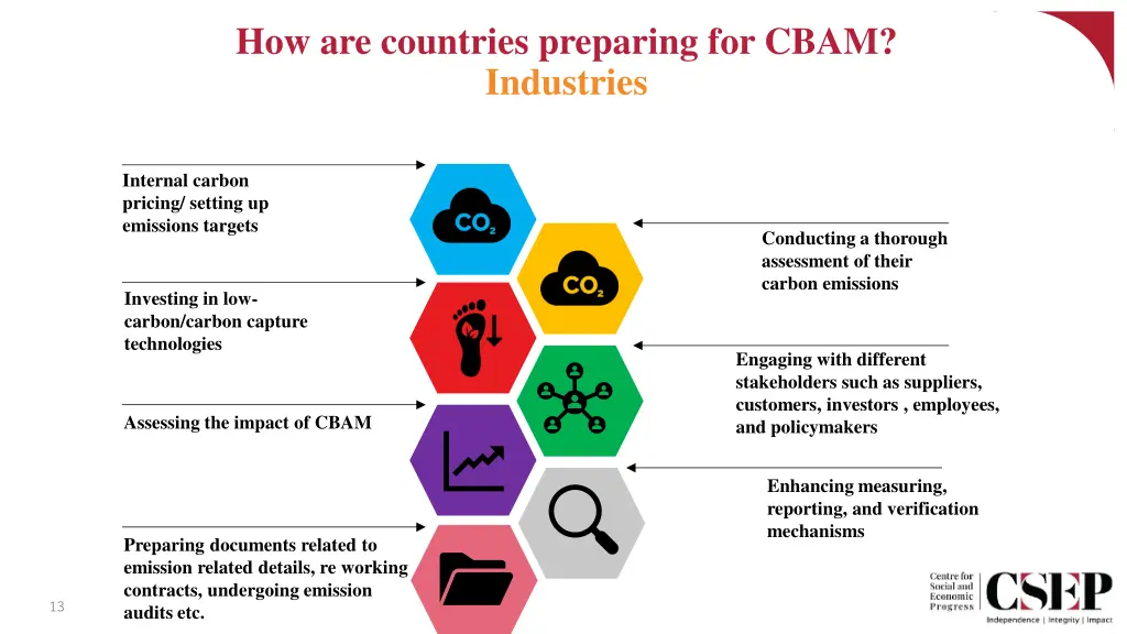 how are countries preparing for cbam industries