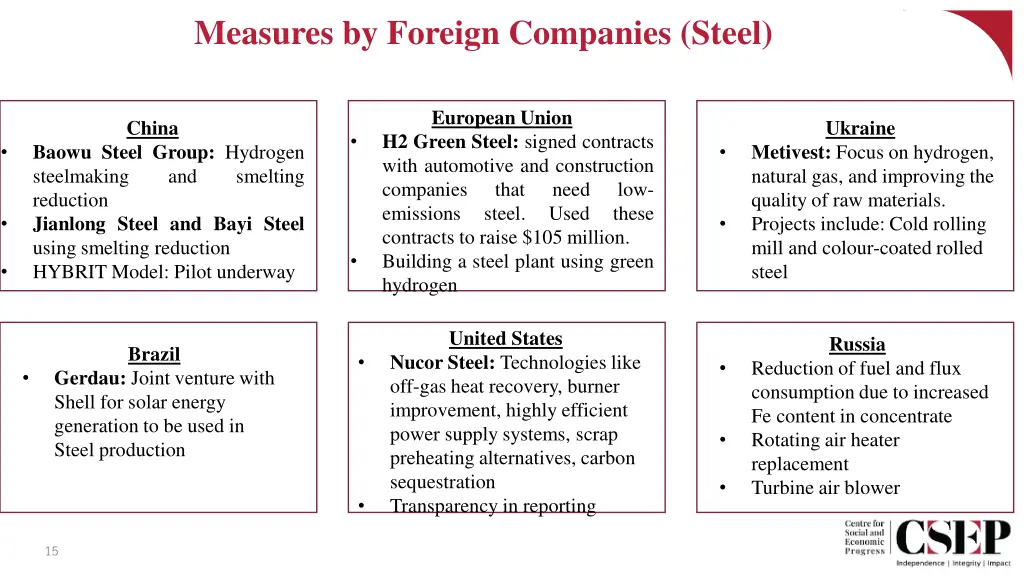 measures by foreign companies steel