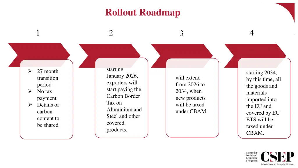 rollout roadmap