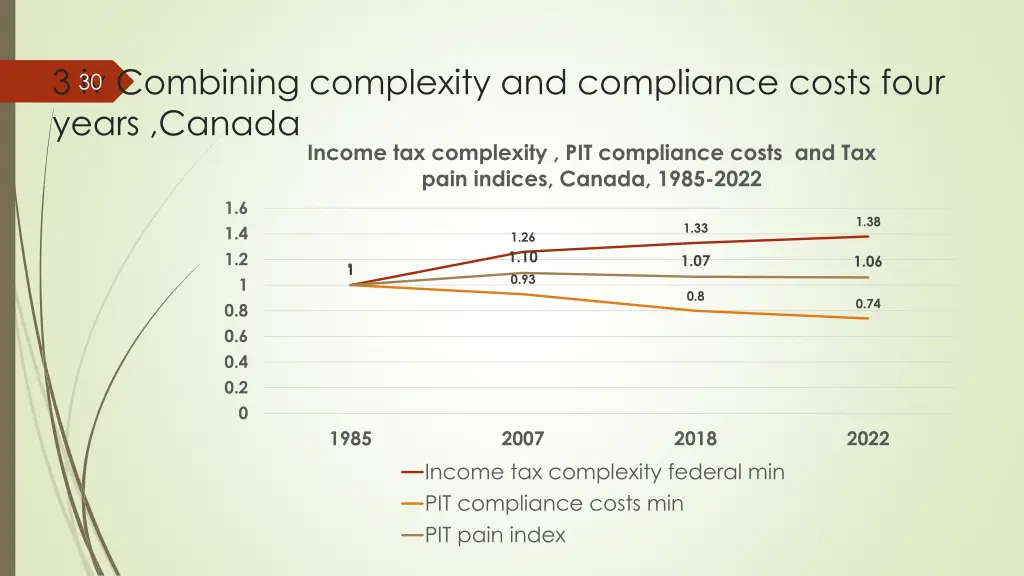 3 iv combining complexity and compliance costs