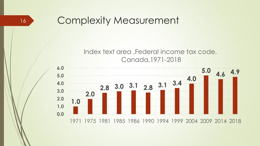 complexity measurement