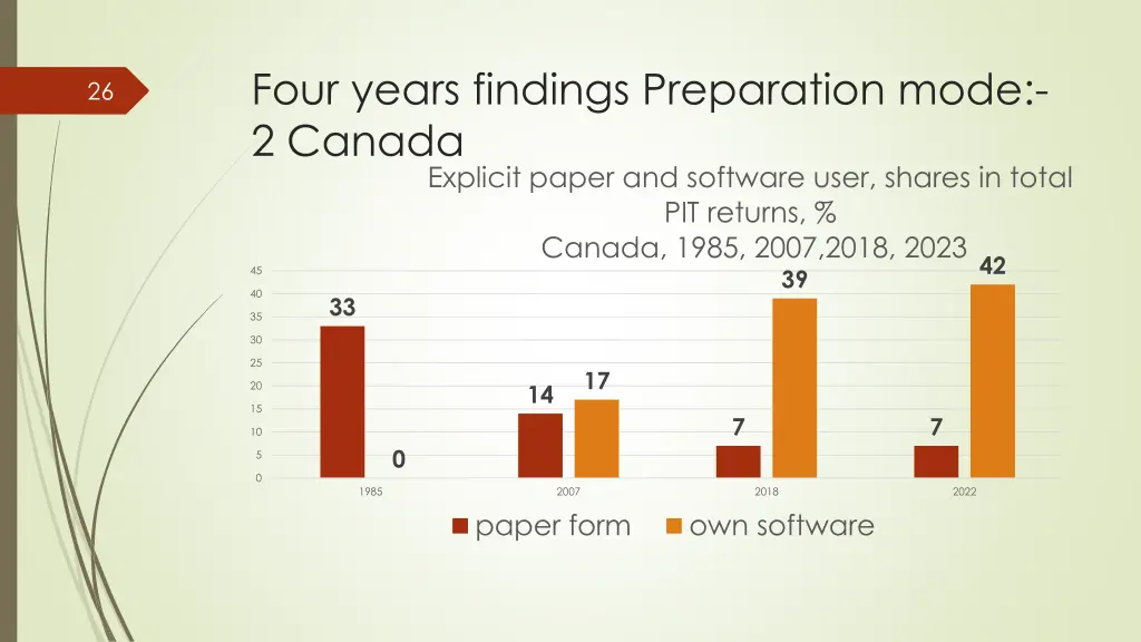 four years findings preparation mode 2 canada