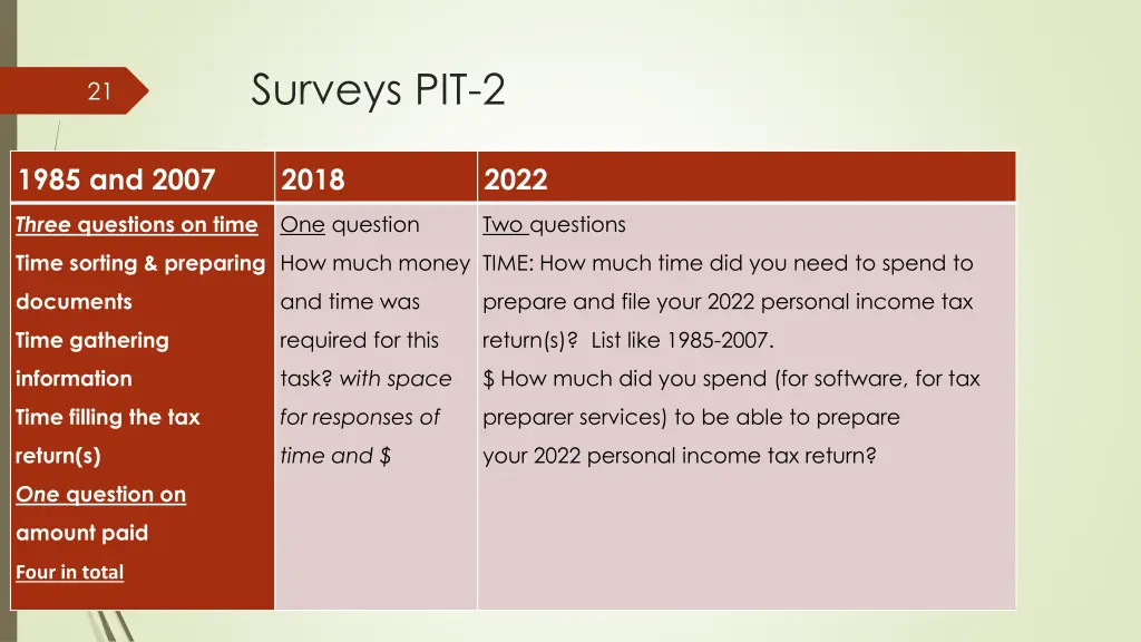 surveys pit 2