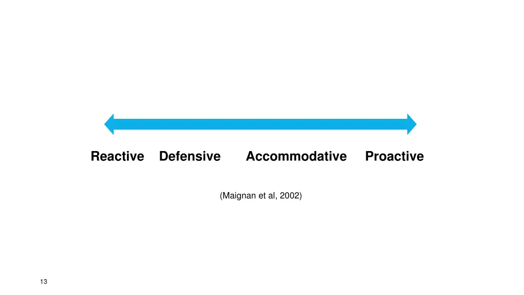 businesses employ various strategies to integrate