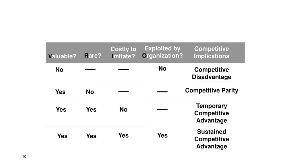 the vrio framework barney 2007