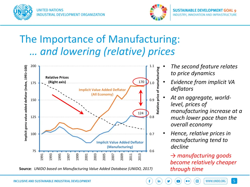the importance of manufacturing and lowering