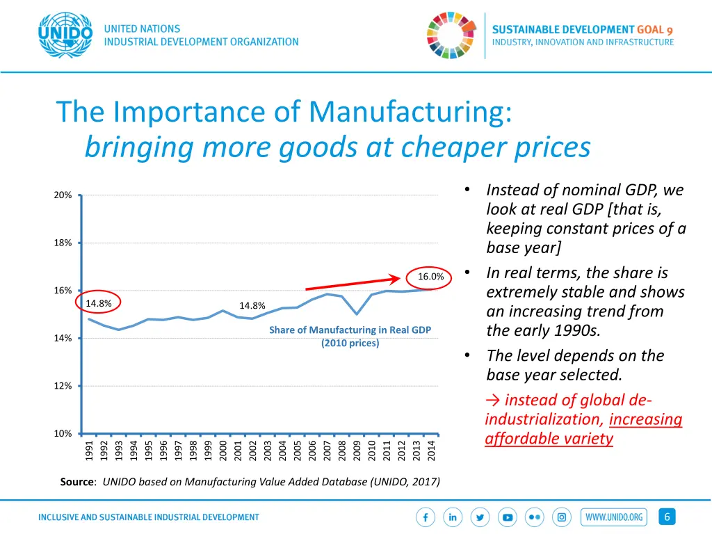 the importance of manufacturing bringing more