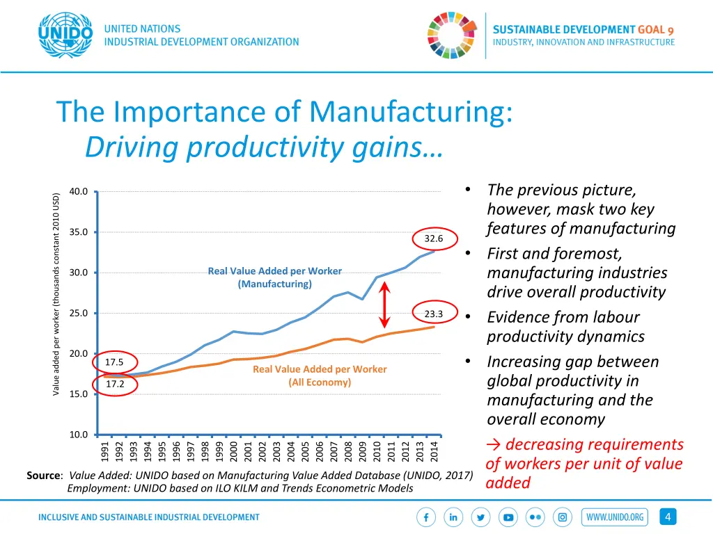 the importance of manufacturing driving