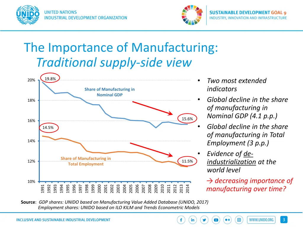 the importance of manufacturing traditional
