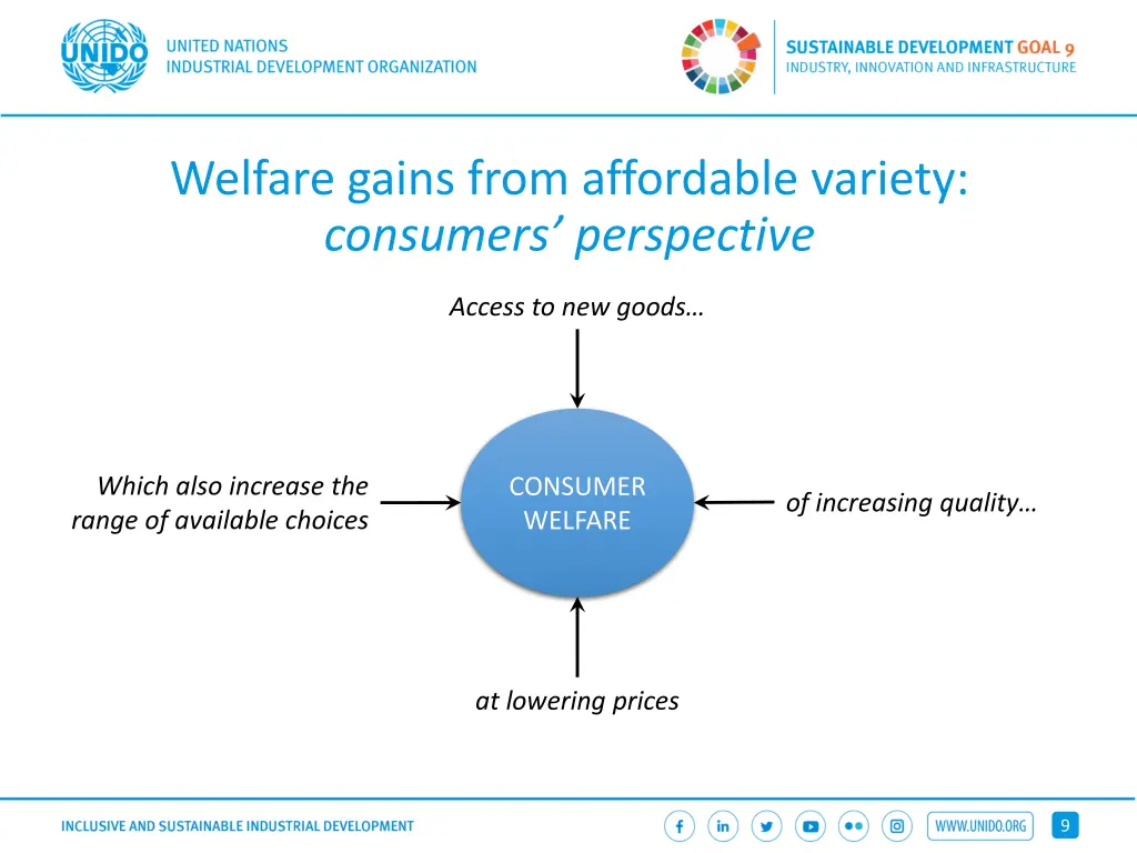 welfare gains from affordable variety consumers