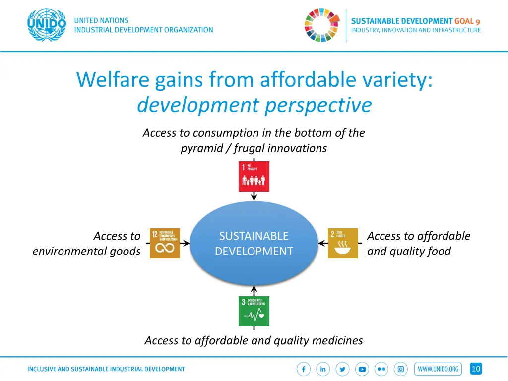 welfare gains from affordable variety development