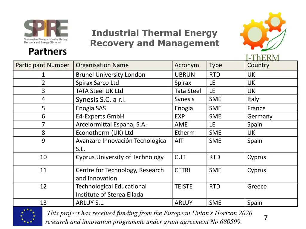 industrial thermal energy recovery and management 4