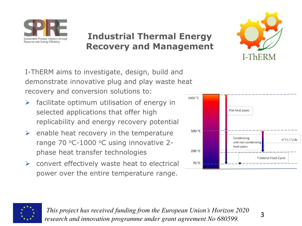 industrial thermal energy recovery and management
