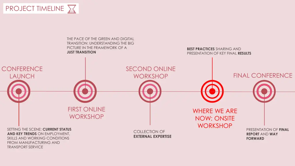 project timeline