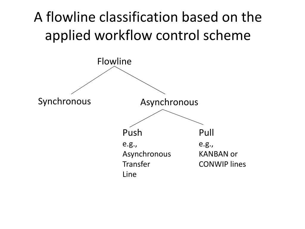 a flowline classification based on the applied