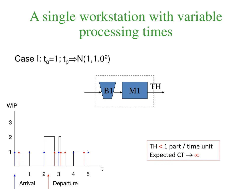 a single workstation with variable processing