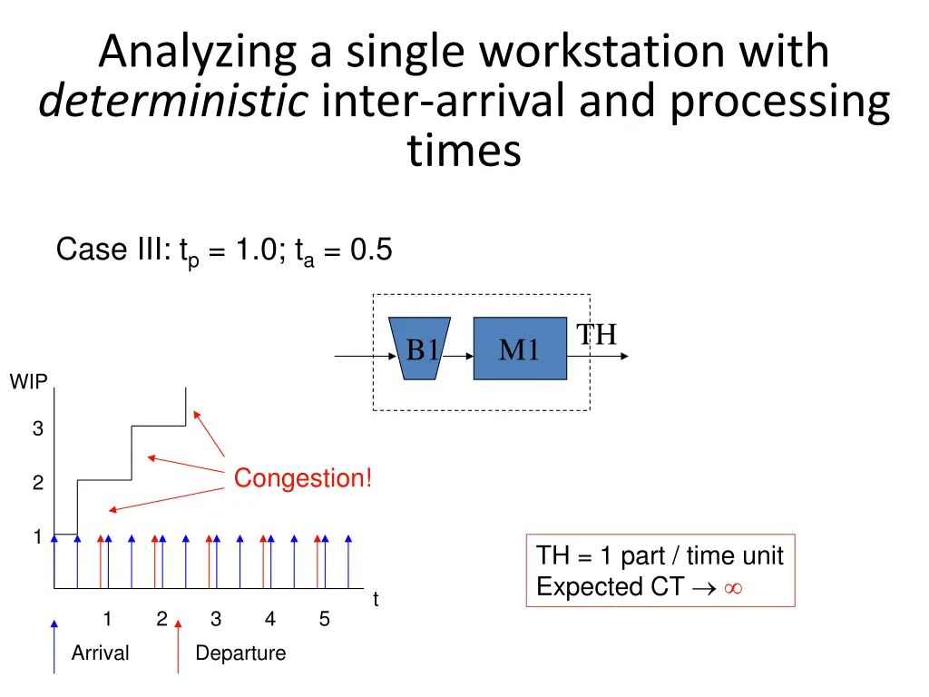 analyzing a single workstation with deterministic 2