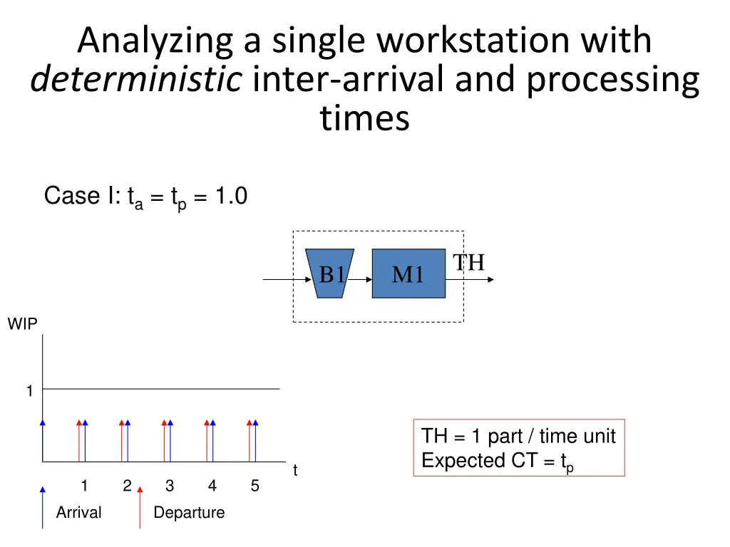 analyzing a single workstation with deterministic