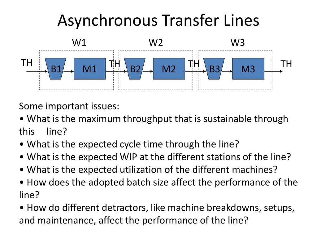 asynchronous transfer lines
