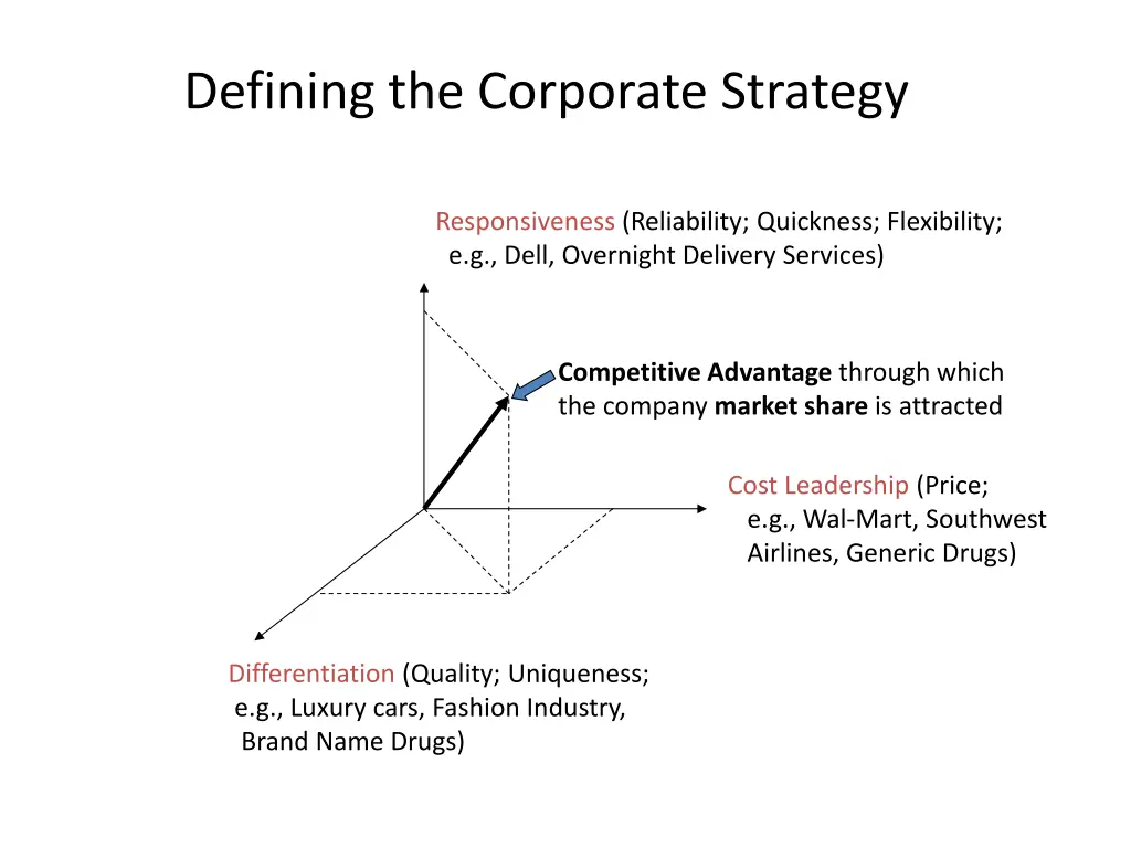 defining the corporate strategy