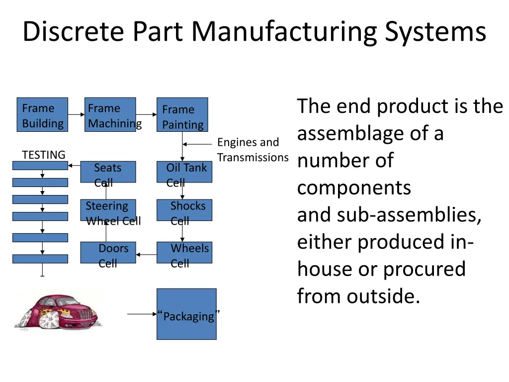 discrete part manufacturing systems