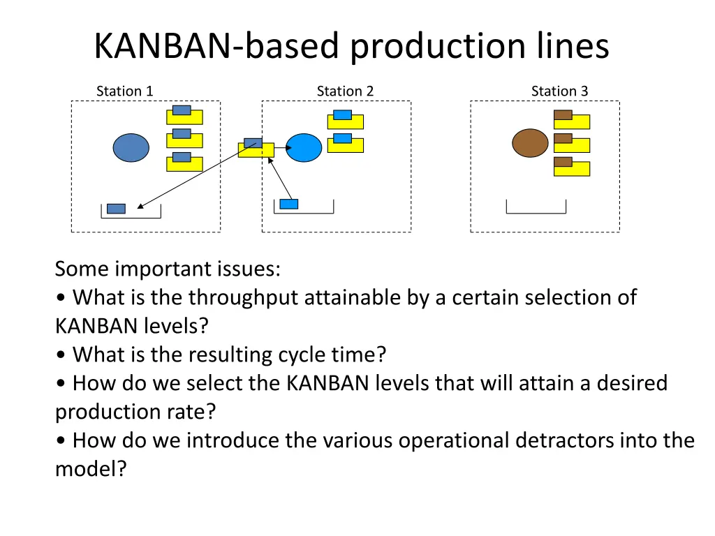 kanban based production lines