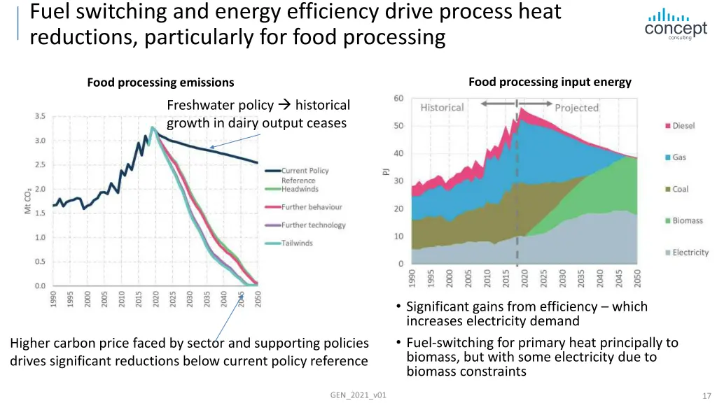 fuel switching and energy efficiency drive